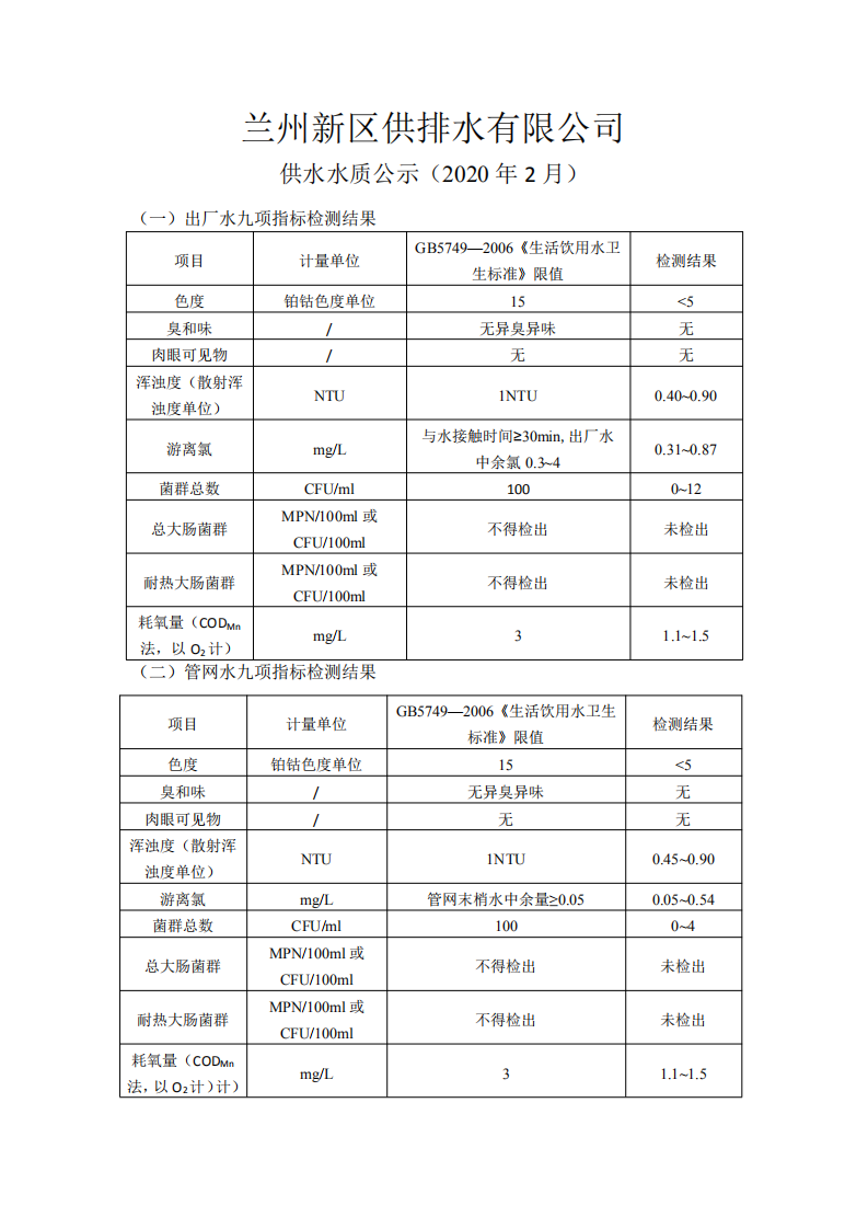 2月供水水質(zhì)公示_00.png
