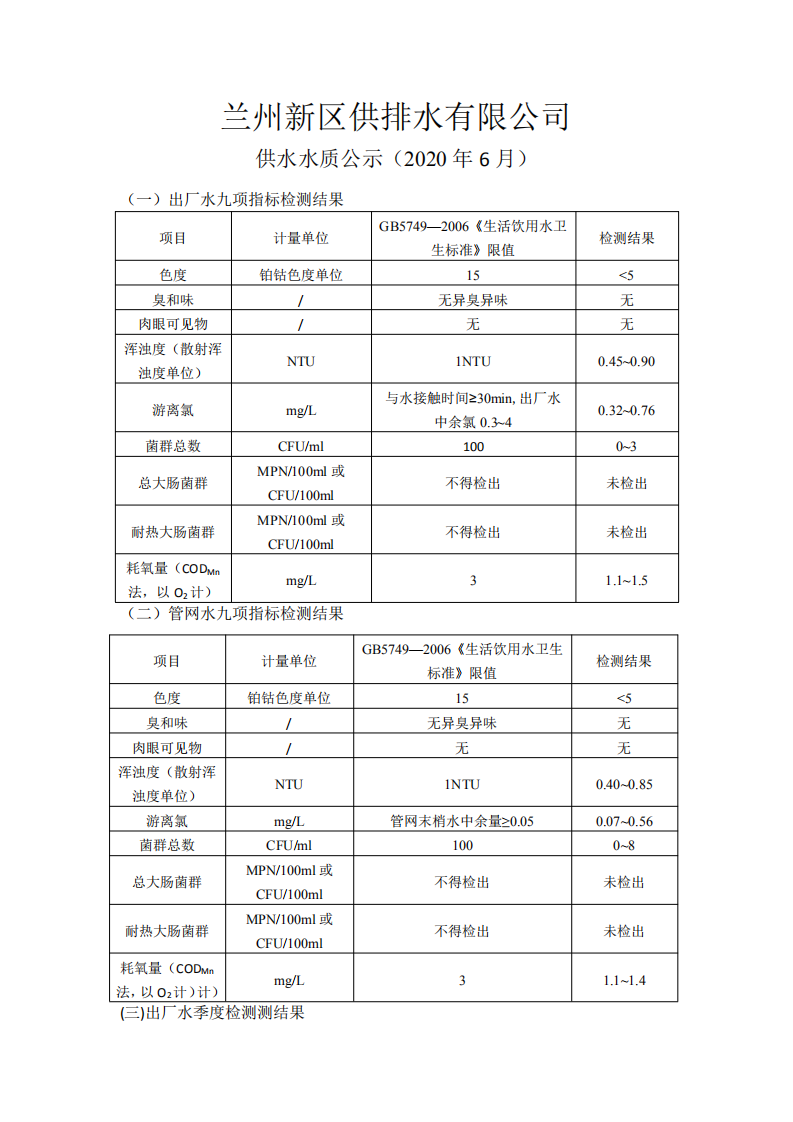 6月供水水質(zhì)公_00.png
