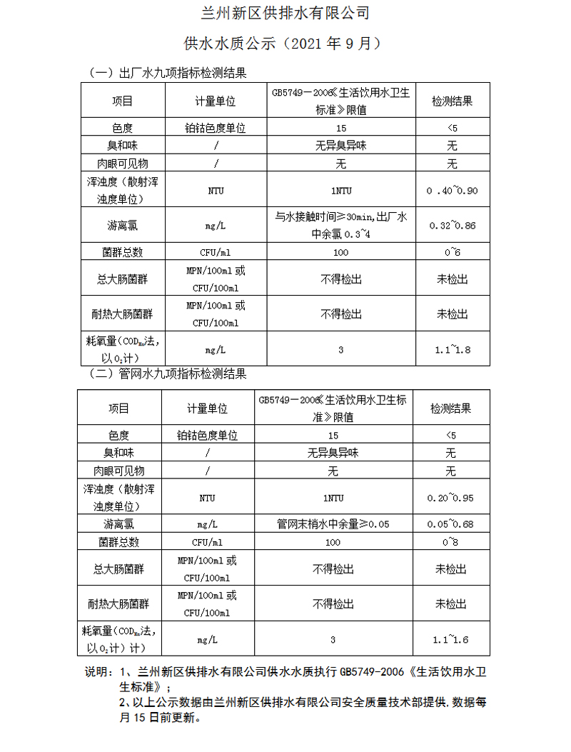 供水水質(zhì)公示（2021年9月）.jpg