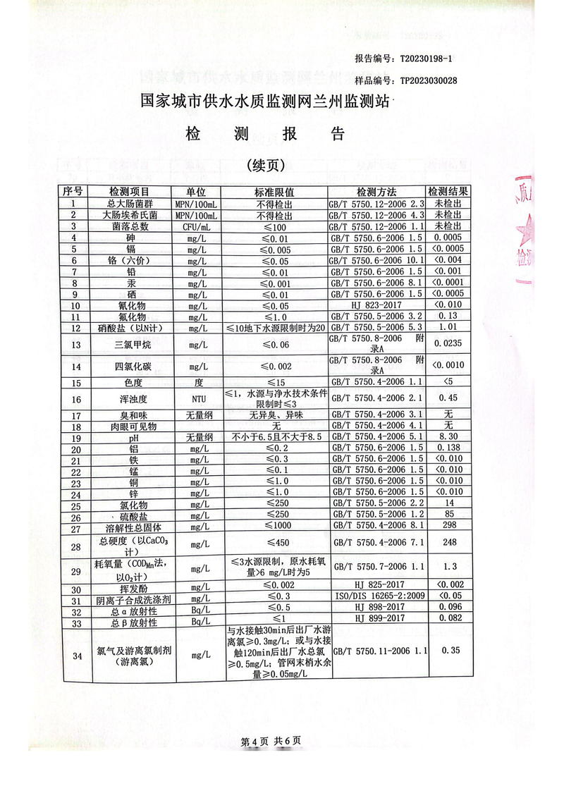 上半年106項管網(wǎng)水檢測_03.png 上半年106項管網(wǎng)水檢測_03.png