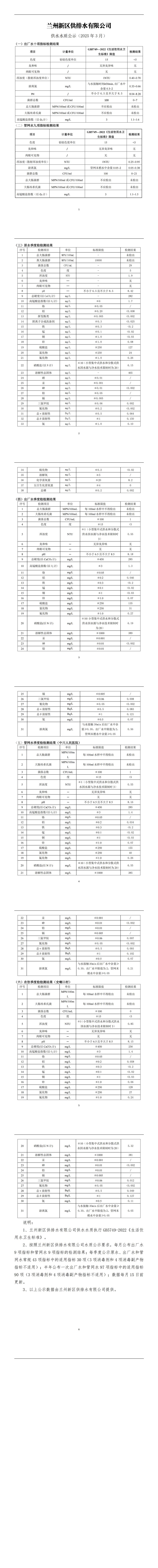 3月供水水質(zhì)公示_00.jpg
